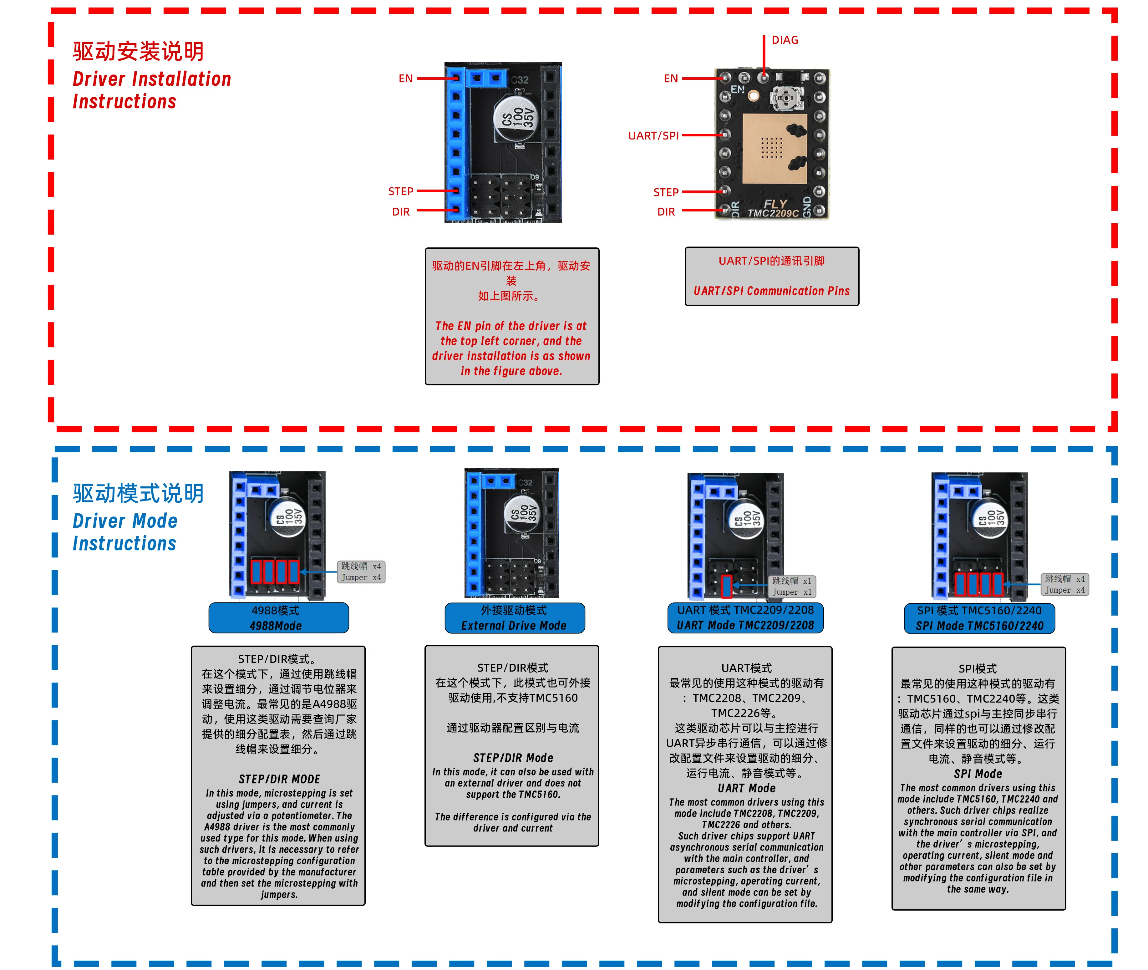 Melowページ Wiring Reference | FLY Docs
