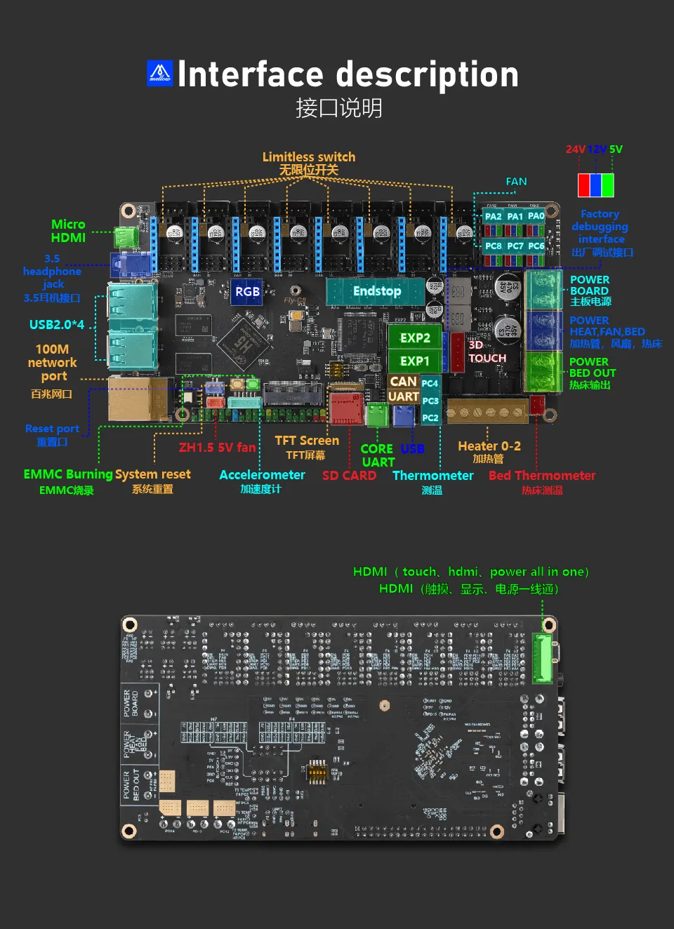 meloページ Wiring Reference | FLY Docs