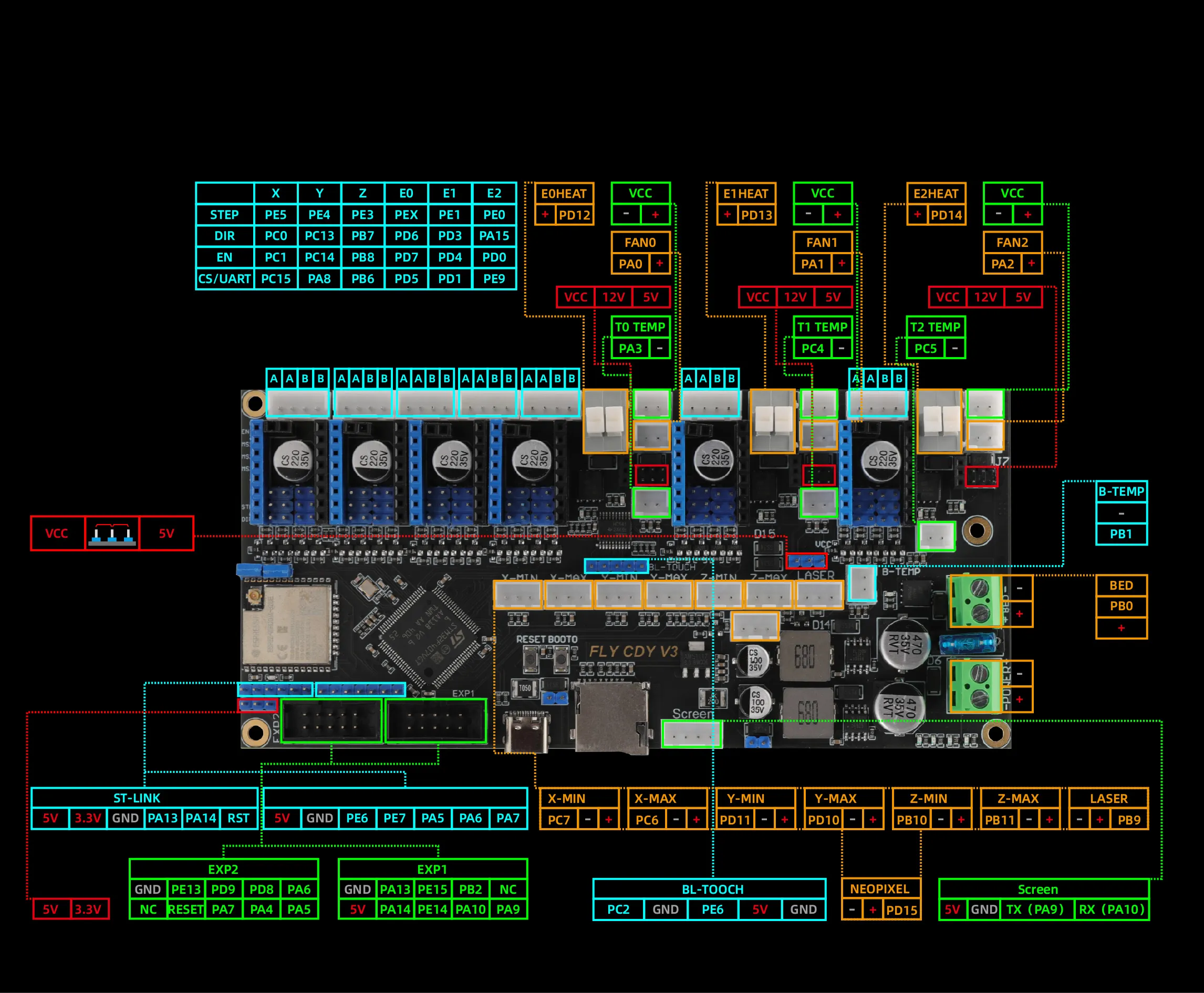 Motherboard Wiring | FLY Docs