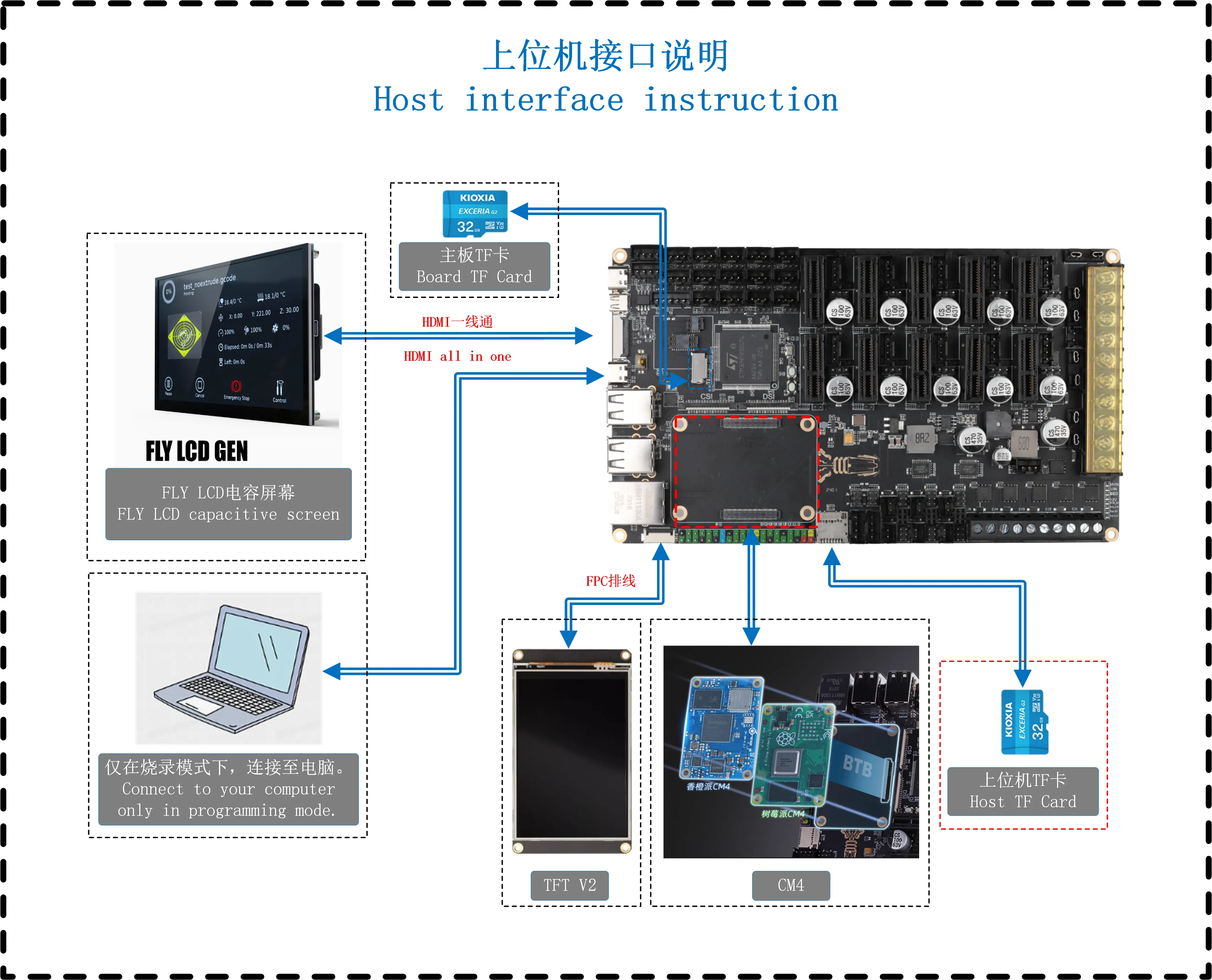 Melowページ Wiring Reference | FLY Docs