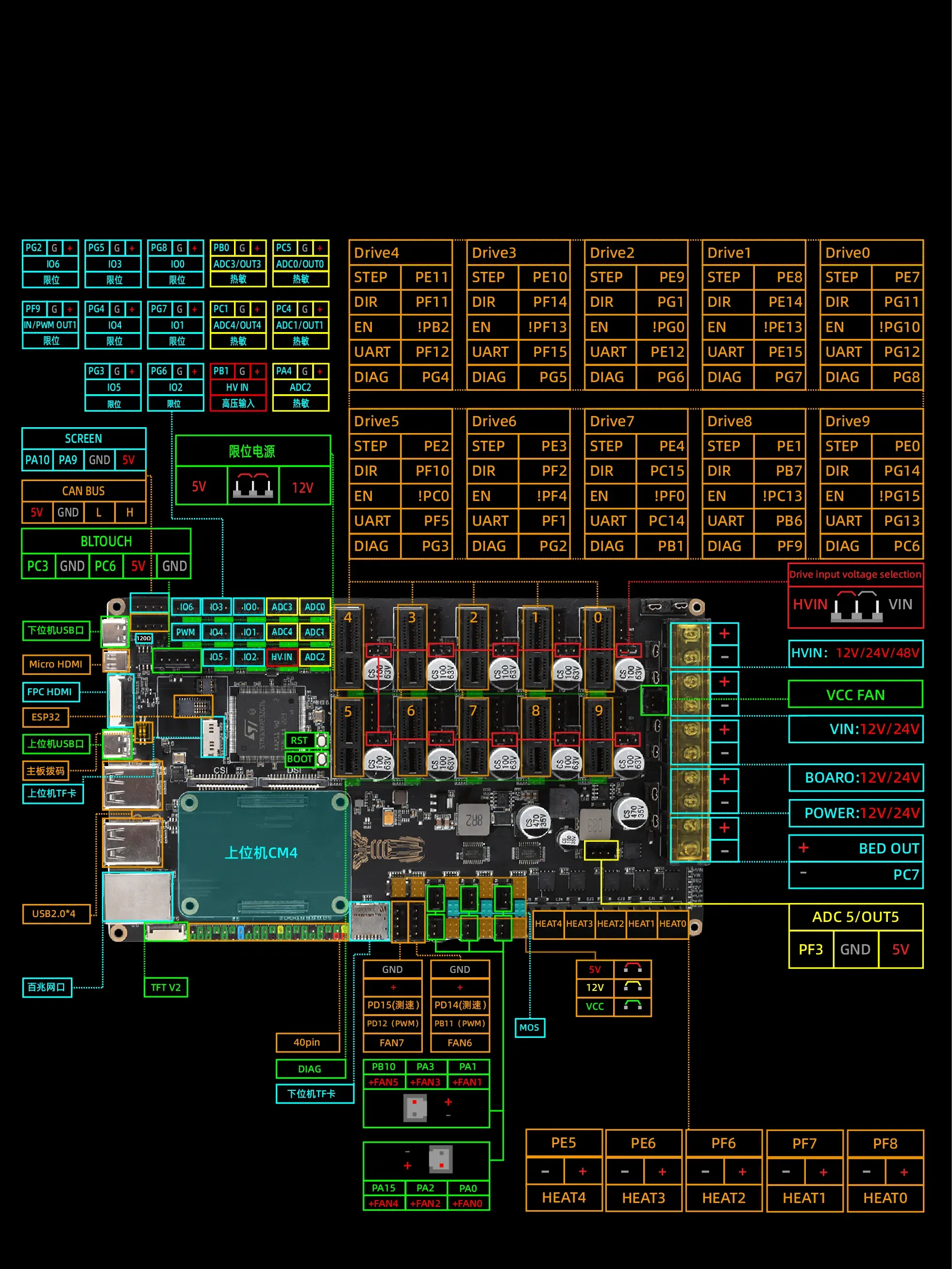 Wiring Reference | FLY Docs
