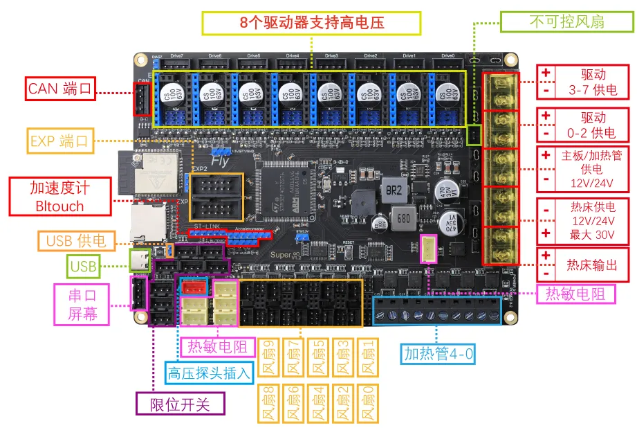 Melowページ Wiring Reference | FLY Docs