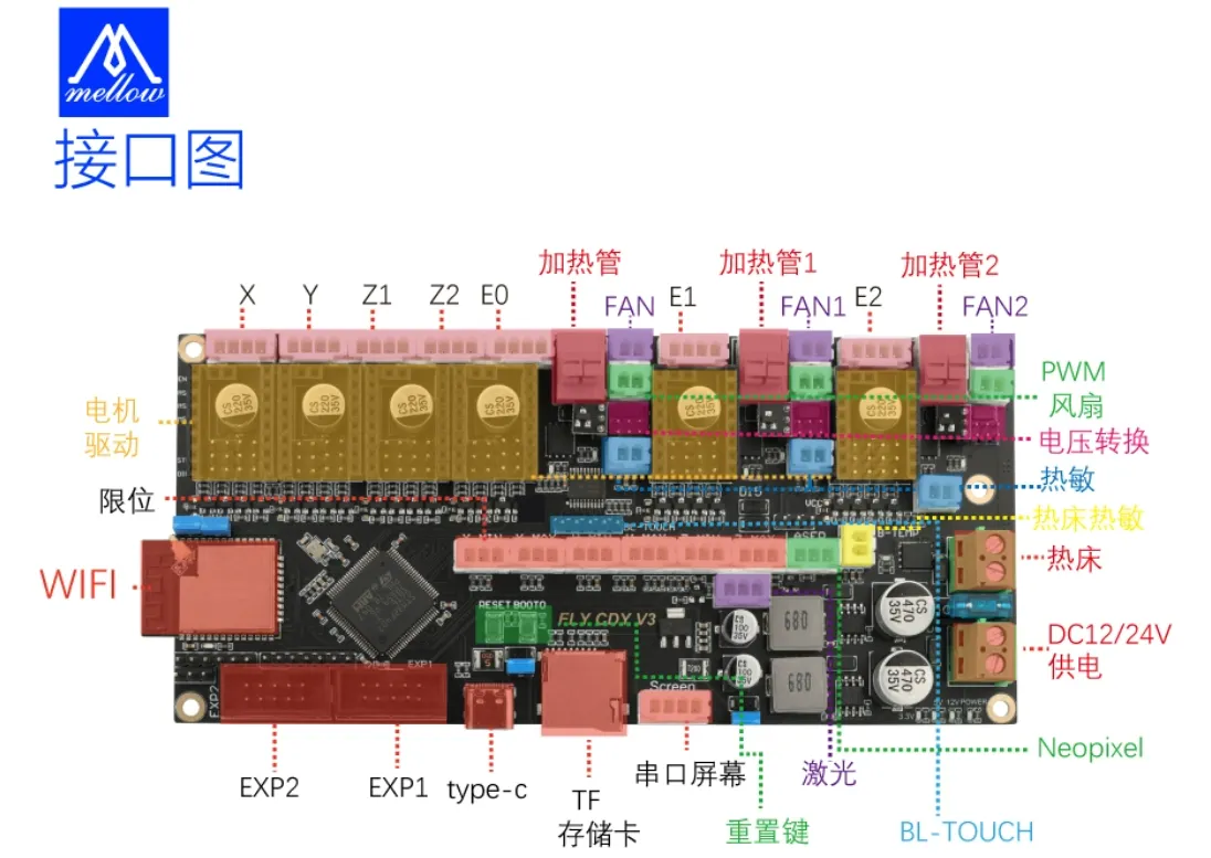 Dcy3ページ Motherboard Wiring | FLY Docs