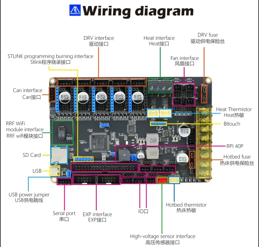Mel.ページ Motherboard Wiring | FLY Docs