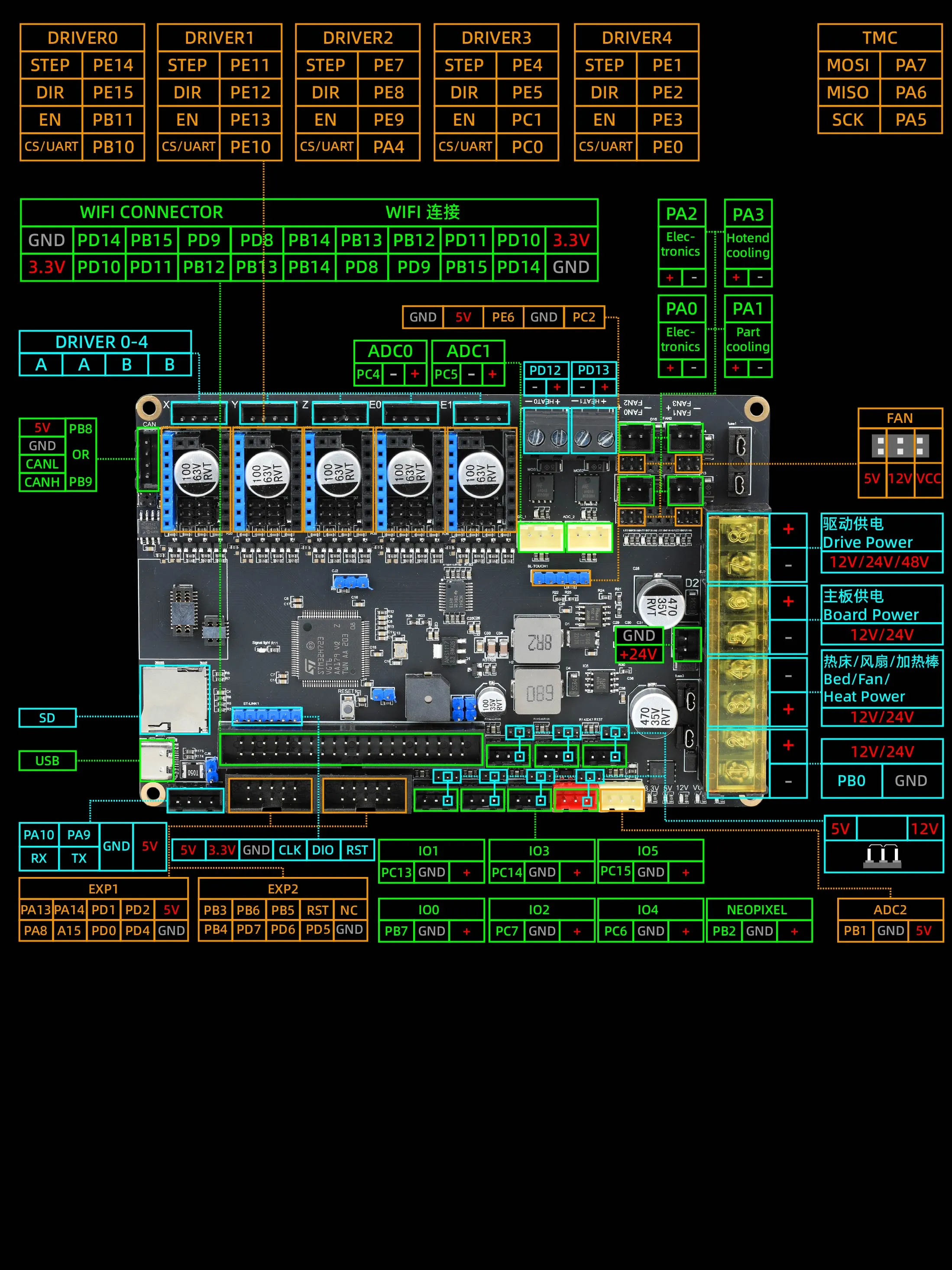 Motherboard Wiring | FLY Docs