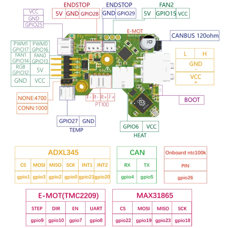 Motherboard Wiring | FLY Docs